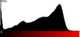 Red Histogram