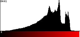 Red Histogram