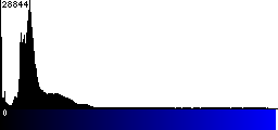 Blue Histogram