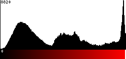 Red Histogram
