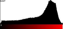 Red Histogram