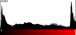 Red Histogram