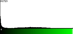 Green Histogram
