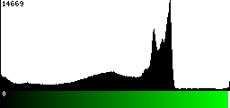 Green Histogram