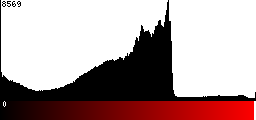 Red Histogram