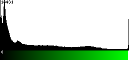 Green Histogram