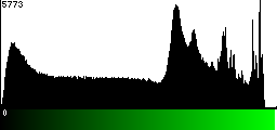 Green Histogram