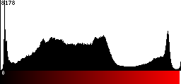 Red Histogram