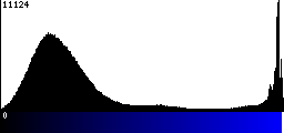Blue Histogram