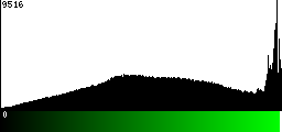 Green Histogram