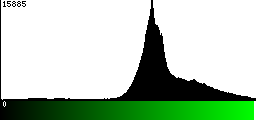 Green Histogram