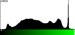 Green Histogram