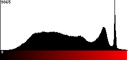 Red Histogram