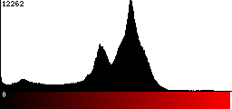 Red Histogram