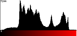 Red Histogram