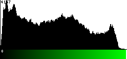 Green Histogram