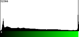 Green Histogram