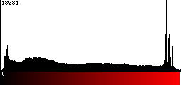Red Histogram
