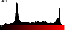 Red Histogram