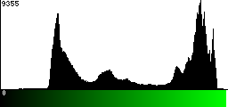 Green Histogram