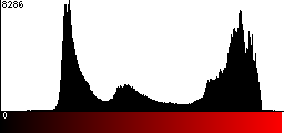 Red Histogram