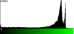 Green Histogram