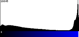 Blue Histogram