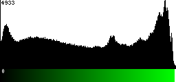 Green Histogram