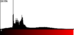 Red Histogram