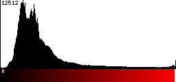 Red Histogram