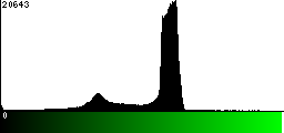 Green Histogram