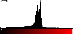 Red Histogram