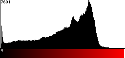 Red Histogram