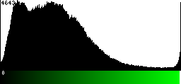 Green Histogram