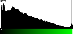 Green Histogram