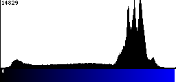 Blue Histogram