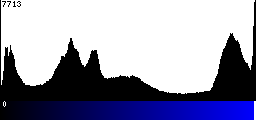 Blue Histogram