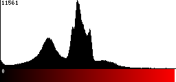 Red Histogram