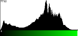 Green Histogram
