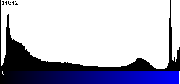 Blue Histogram