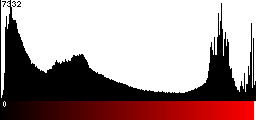 Red Histogram