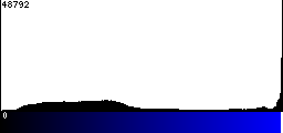 Blue Histogram