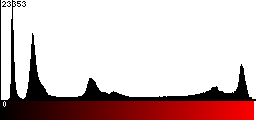 Red Histogram