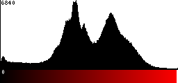 Red Histogram