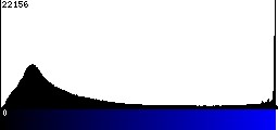 Blue Histogram