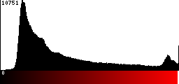Red Histogram