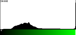 Green Histogram