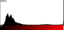 Red Histogram