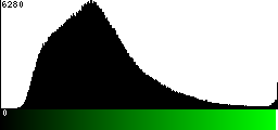 Green Histogram