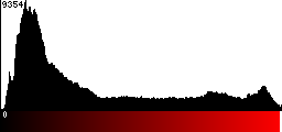 Red Histogram